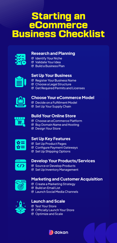 guide line E-commerce Store