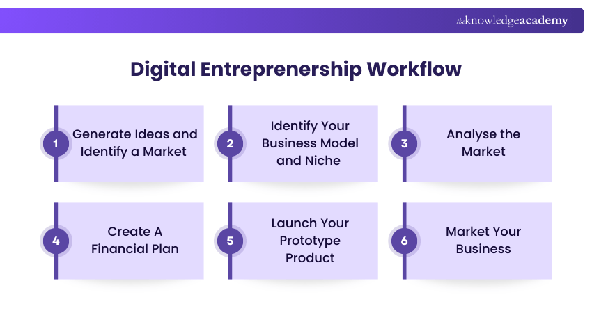Online Business Ideas guide image