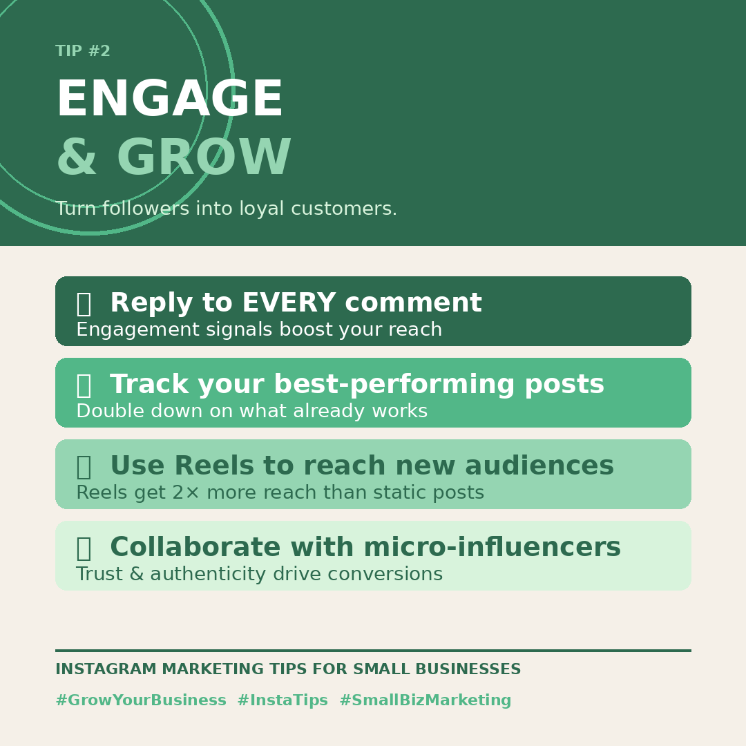 Instagram Marketing Tips for Small Businesses – Tip 2: Engage and Grow. Four strategies to turn followers into customers: reply to every comment, track top-performing posts, use Reels to reach new audiences, and collaborate with micro-influencers.